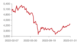 Price fluctuations of hot-rolled steel coils